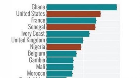 Ποιές χώρες θα «χτυπήσει» ο Έμπολα;