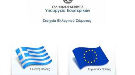 Έφτασε η ώρα των εκλογών και δεν ξέρεις που ψηφίζεις; Μάθε ΤΩΡΑ!