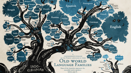 Παγκόσμια κυριαρχία… τουλάχιστον γλωσσικά! Ποια γλώσσα χρησιμοποιείται περισσότερο στον πλανήτη Γη;